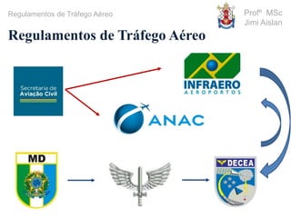 Profº MSc
Jimi Aislan
Regulamentos de Tráfego Aéreo
Regulamentos de Tráfego Aéreo
 