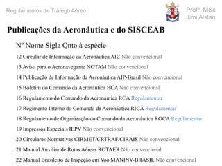 Profº MSc
Jimi Aislan
Regulamentos de Tráfego Aéreo
Nº Nome Sigla Qnto à espécie
12 Circular de Informação da Aeronáutica AIC Não convencional
13 Aviso para o Aeronavegante NOTAM Não convencional
14 Publicação de Informação da Aeronáutica AIP-Brasil Não convencional
15 Boletim do Comando da Aeronáutica BCA Não convencional
16 Regulamento do Comando da Aeronáutica RCA Regulamentar
17 Regimento Interno do Comando da Aeronáutica RICA Regulamentar
18 Regulamento de Organização do Comando da Aeronáutica ROCA Regulamentar
19 Impressos Especiais IEPV Não convencional
20 Circulares Normativas CIRMET/CRTRAF/CIRAIS Não convencional
21 Manual Auxiliar de Rotas Aéreas ROTAER Não convencional
22 Manual Brasileiro de Inspeção em Voo MANINV-BRASIL Não convencional
Publicações da Aeronáutica e do SISCEAB
 
