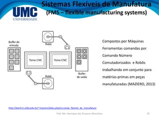 Prof. Me. Henrique dos Prazeres Marcelino 35
http://dainf.ct.utfpr.edu.br/~maziero/doku.php/so:celula_flexivel_de_manufatura
Compostos por Máquinas
Ferramentas comandas por
Comando Número
Comutadorizados e Robôs
trabalhando em conjunto para
matérias-primas em peças
manufaturadas (MAZIERO, 2013)
Sistemas Flexíveis de Manufatura
(FMS – flexible manufacturing systems)
 