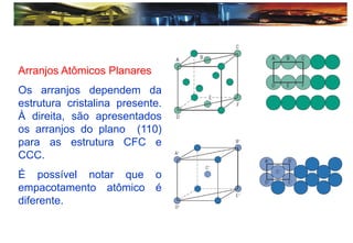 Arranjos Atômicos Planares
Os arranjos dependem da
estrutura cristalina presente.
À direita, são apresentados
os arranjos do plano (110)
para as estrutura CFC e
CCC.
É possível notar que o
empacotamento atômico é
diferente.
 
