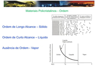 Materiais Policristalinos - Ordem
Ordem de Longo Alcance – Sólido
Ordem de Curto Alcance – Líquido
Ausência de Ordem - Vapor
 