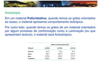 Anisotropia
Em um material Policristalino, quando temos os grãos orientados
ao acaso, o material apresenta comportamento Isotrópico.
Por outro lado, quando temos os grãos de um material orientados
por algum processo de conformação como a Laminação (ou que
apresentam textura), o material será Anisotrópico.
Módulo de Elasticidade (GPa)
Alumínio
Cobre
Ferro
Tungstênio
 