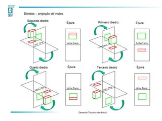 Diedros – projeção de vistas
Linha Terra Linha Terra
Desenho Técnico Mecânico I
Linha Terra
Linha Terra
 