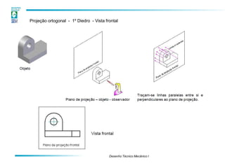 Projeção ortogonal - 1º Diedro - Vista frontal
Desenho Técnico Mecânico I
 
