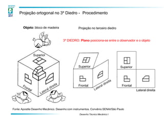Projeção ortogonal no 3º Diedro - Procedimento
Objeto: bloco de madeira Projeção no terceiro diedro
Fonte:Apostila Desenho Mecânico. Desenho com instrumentos. Convênio SENAI/São Paulo
Superior
Frontal
Superior
Frontal
Desenho Técnico Mecânico I
Superior
Lateral direita
3º DIEDRO: Plano posiciona-se entre o observador e o objeto
 