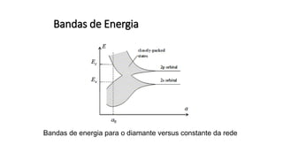 Bandas de Energia
Bandas de energia para o diamante versus constante da rede
 