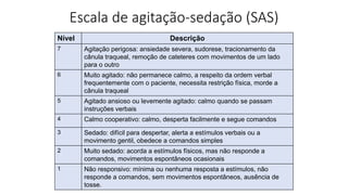 Escala de agitação-sedação (SAS)
Nível Descrição
7 Agitação perigosa: ansiedade severa, sudorese, tracionamento da
cânula traqueal, remoção de cateteres com movimentos de um lado
para o outro
6 Muito agitado: não permanece calmo, a respeito da ordem verbal
frequentemente com o paciente, necessita restrição física, morde a
cânula traqueal
5 Agitado ansioso ou levemente agitado: calmo quando se passam
instruções verbais
4 Calmo cooperativo: calmo, desperta facilmente e segue comandos
3 Sedado: difícil para despertar, alerta a estímulos verbais ou a
movimento gentil, obedece a comandos simples
2 Muito sedado: acorda a estímulos físicos, mas não responde a
comandos, movimentos espontâneos ocasionais
1 Não responsivo: mínima ou nenhuma resposta a estímulos, não
responde a comandos, sem movimentos espontâneos, ausência de
tosse.
 