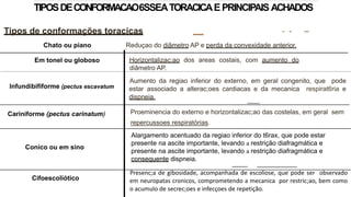 TIPOSDECONFORMACAO6SSEATORACICAEPRINCIPAIS ACHADOS
Tipos de conformações toracicas - - --
Chato ou piano _.,Reduçao do diâmetro AP e perda da convexidade anterior.
Em tonel ou globoso
Aumento da regiao inferior do externo, em geral congenito, que pode
estar associado a alterac;oes cardiacas e da mecanica respirat6ria e
dispneia.
Proeminencia do externo e horizontalizac;ao das costelas, em geral sem
repercussoes respiratórias.
Alargamento acentuado da regiao inferior do t6rax, que pode estar
presente na ascite importante, levando a restrição diafragmática e
presente na ascite importante, levando a restrição diafragmática e
consequente dispneia.
Presenc;a de gibosidade, acompanhada de escoliose, que pode ser observado
em neuropatas cronicos, comprometendo a mecanica por restric;ao, bem como
o acumulo de secrec;oes e infecçoes de repetição.
Cariniforme (pectus carinatum)
Conico ou em sino
Cifoescoliótico
Horizontalizac;ao dos areas costais, com aumento do
diâmetro AP.
lnfundibififorme (pectus escavatum
 
