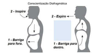 Conscientização Diafragmática
 