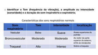 Som
respiratório
Tom Intensidade localização
Vesicular Baixo Suave Áreas superiores do
pulmão
Broncovesicular Moderado Moderado Ao redor da parte
superior do esterno,
entre as escápulas
Traqueal Alto Intenso Sobre a traqueia
o Identificar o Tom (frequência da vibração), a amplitude ou intensidade
(sonoridade) e a duração do som inspiratório e expiratório;
Características dos sons respiratórios normais
 