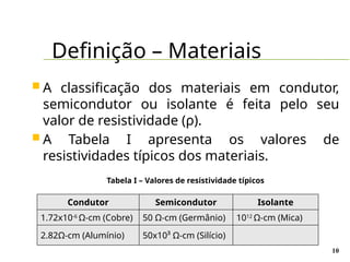 Definição – Materiais
10
 A classificação dos materiais em condutor,
semicondutor ou isolante é feita pelo seu
valor de resistividade (ρ).
 A Tabela I apresenta os valores de
resistividades típicos dos materiais.
Tabela I – Valores de resistividade típicos
Condutor Semicondutor Isolante
1.72x10-6
Ω-cm (Cobre) 50 Ω-cm (Germânio) 1012
Ω-cm (Mica)
2.82Ω-cm (Alumínio) 50x10³ Ω-cm (Silício)
 