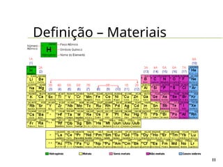 Definição – Materiais
11
 