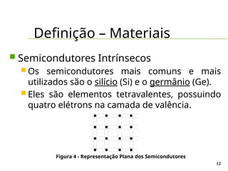 Definição – Materiais
12
 Semicondutores Intrínsecos
 Os semicondutores mais comuns e mais
utilizados são o silício (Si) e o germânio (Ge).
 Eles são elementos tetravalentes, possuindo
quatro elétrons na camada de valência.
Figura 4 - Representação Plana dos Semicondutores
 