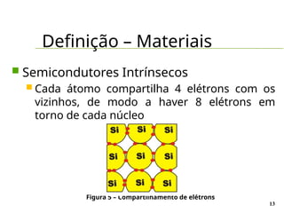 Definição – Materiais
13
 Semicondutores Intrínsecos
 Cada átomo compartilha 4 elétrons com os
vizinhos, de modo a haver 8 elétrons em
torno de cada núcleo
Figura 5 – Compartilhamento de elétrons
 