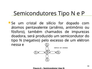 Semicondutores Tipo N e P
14
 Se um cristal de silício for dopado com
átomos pentavalente (arsênio, antimônio ou
fósforo), também chamados de impurezas
doadora, será produzido um semicondutor do
tipo N (negativo) pelo excesso de um elétron
nessa estrutura.
Figura 6 – Semicondutor tipo N
 