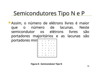 Semicondutores Tipo N e P
16
 Assim, o número de elétrons livres é maior
que o número de lacunas. Neste
semicondutor os elétrons livres são
portadores majoritários e as lacunas são
portadores minoritários.
Figura 8 - Semicondutor Tipo N
- - - + - -
- - - - - -
- + - - - -
- - - - - -
- - - + - -
- - - - - -
- - + - - -
 