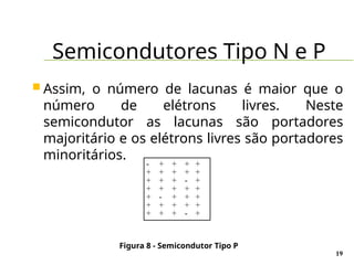 Semicondutores Tipo N e P
19
 Assim, o número de lacunas é maior que o
número de elétrons livres. Neste
semicondutor as lacunas são portadores
majoritário e os elétrons livres são portadores
minoritários.
Figura 8 - Semicondutor Tipo P
- + + + +
+ + + + +
+ + + - +
+ + + + +
+ - + + +
+ + + + +
+ + + - +
 