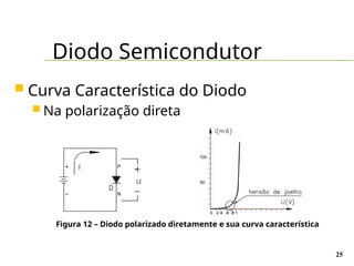 Diodo Semicondutor
25
 Curva Característica do Diodo
 Na polarização direta
Figura 12 – Diodo polarizado diretamente e sua curva característica
 