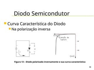 Diodo Semicondutor
26
 Curva Característica do Diodo
 Na polarização inversa
Figura 13 – Diodo polarizado inversamente e sua curva característica
 