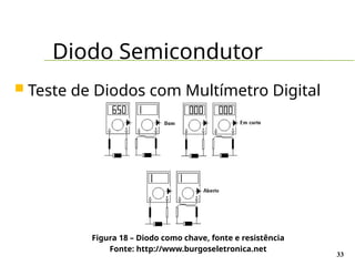 Diodo Semicondutor
33
 Teste de Diodos com Multímetro Digital
Figura 18 – Diodo como chave, fonte e resistência
Fonte: http://www.burgoseletronica.net
 