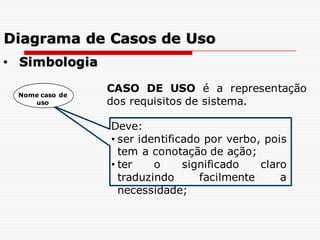 CASO DE USO é a representação
dos requisitos de sistema.
Deve:
• ser identificado por verbo, pois
tem a conotação de ação;
• ter o significado claro
traduzindo facilmente a
necessidade;
Nome caso de
uso
• Simbologia
Diagrama de Casos de Uso
 