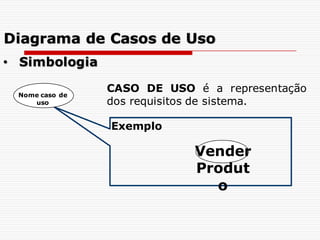 CASO DE USO é a representação
dos requisitos de sistema.
Exemplo
Vender
Produt
o
Nome caso de
uso
• Simbologia
Diagrama de Casos de Uso
 