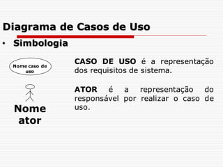 CASO DE USO é a representação
dos requisitos de sistema.
ATOR é a representação do
responsável por realizar o caso de
uso.
Nome
ator
Nome caso de
uso
• Simbologia
Diagrama de Casos de Uso
 