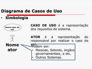 CASO DE USO é a representação
dos requisitos de sistema.
ATOR é a representação do
responsável por realizar o caso de
uso.
Nome
ator
Podem ser:
• Pessoas, Setores, órgãos
governamentais, e etc.
• Outros Sistemas.
Nome caso de
uso
• Simbologia
Diagrama de Casos de Uso
 