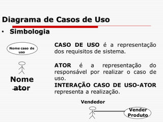 INTERAÇÃO CASO DE USO-ATOR
representa a realização.
CASO DE USO é a representação
dos requisitos de sistema.
ATOR é a representação do
responsável por realizar o caso de
uso.
Nome
ator
Vendedor
Vender
Produto
Nome caso de
uso
• Simbologia
Diagrama de Casos de Uso
 