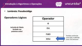 Introdução à Algoritmos e Operações
• Lembrete: Pseudocódigo
Operadores Lógicos
Também conhecida
como EOU, é definida
como ‘OU exclusivo’
Inclusão da Tabela
Verdade nas
próximas aulas!
 