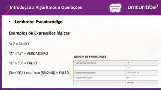 Introdução à Algoritmos e Operações
• Lembrete: Pseudocódigo
Exemplos de Expressões lógicas
3>7 = FALSO
“A” = “a” = VERDADEIRO
“a” > “B” = FALSO
(3>=134) xou (nao (5%2=0)) = FALSO
ORDEM DE PRIORIDADES
 