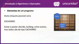 Introdução à Algoritmos e Operações
• Elementos de um programa
Outra etiqueta possível seria
CACHORRO
Existe o pastor alemão, bulldog, entre outros,
mas todos são do tipo CACHORRO
BOLA
CACHO
RRO
 