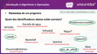 Introdução à Algoritmos e Operações
• Elementos de um programa
Quais dos identificadores abaixo estão corretos?
cidade
1parana
Telhado$
#panela#
Garrafa de agua
tijolo123
pao_de_alho6
Chuveiro@eletrico
Régua*
ProblemaIncrivel001
INTEIRO
REAL
Na cor verde estão os identificadores corretos!
Palavra reservada
Palavra reservada
no Portugol
Caractere especial
Caractere especial
Caractere especial
Caractere especial e acento
Espaço separando partes do identificador
Número no início do identificador
 