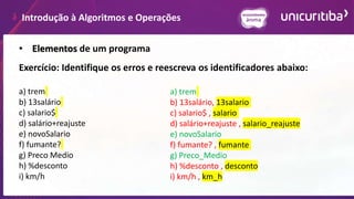 Introdução à Algoritmos e Operações
• Elementos de um programa
Exercício: Identifique os erros e reescreva os identificadores abaixo:
a) trem
b) 13salário
c) salario$
d) salário+reajuste
e) novoSalario
f) fumante?
g) Preco Medio
h) %desconto
i) km/h
a) trem
b) 13salário, 13salario
c) salario$ , salario
d) salário+reajuste , salario_reajuste
e) novoSalario
f) fumante? , fumante
g) Preco_Medio
h) %desconto , desconto
i) km/h , km_h
 
