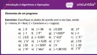 Introdução à Algoritmos e Operações
Elementos de um programa
Exercícios: Classifique os dados de acordo com o seu tipo, sendo
(I = Inteiro, R = Real, C = Caractere e L = Logico):
 