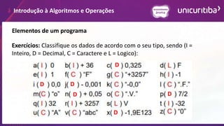 Introdução à Algoritmos e Operações
Elementos de um programa
Exercícios: Classifique os dados de acordo com o seu tipo, sendo (I =
Inteiro, D = Decimal, C = Caractere e L = Logico):
D
D
D
D
D
D
 