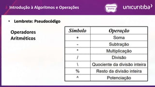 Introdução à Algoritmos e Operações
• Lembrete: Pseudocódigo
Operadores
Aritméticos
 