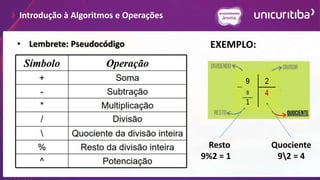 Introdução à Algoritmos e Operações
• Lembrete: Pseudocódigo EXEMPLO:
Quociente
92 = 4
Resto
9%2 = 1
 