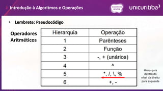 Introdução à Algoritmos e Operações
• Lembrete: Pseudocódigo
Operadores
Aritméticos
Hierarquia
dentro do
nível da direita
para esquerda
 
