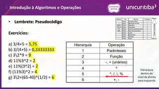 Introdução à Algoritmos e Operações
• Lembrete: Pseudocódigo
Exercícios:
a) 3/4+5 = 5,75
b) 3/(4+5) = 0,33333333
c) 32*9 = 9
d) 11%3^2 = 2
e) 11%(3^2) = 2
f) (11%3)^2 = 4
g) 32+(65-40)^(1/2) = 6
Hierarquia
dentro do
nível da direita
para esquerda
 