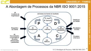 Prof. Claudio Bernardi Stringari, Eng. Esp.
6
UNIASSELVI – FAMEG
SistemadeGestãodaQualidade-EPR1.7e1.8
A Abordagem de Processos da NBR ISO 9001:2015
0.3.2 Abordagem de Processos, NBR ISO 9001:2015
 