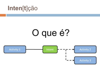 Inten[t]ção
O que é?
 