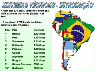 • Além disso, o Brasil também tem um dosAlém disso, o Brasil também tem um dos
mais extensos litorais do planeta: 7.367mais extensos litorais do planeta: 7.367
kmskms
• O país tem 15.735 km de fronteirasO país tem 15.735 km de fronteiras
terrestres com 10 países.terrestres com 10 países.
Pos.Pos. PaísPaís ExtensãoExtensão
1°1° BolíviaBolívia 3.126 kms3.126 kms
2°2° PeruPeru 2.995 kms2.995 kms
3°3° VenezuelaVenezuela 1.819 kms1.819 kms
4°4° ColômbiaColômbia 1.644 kms1.644 kms
5°5° ParaguaiParaguai 1.339 kms1.339 kms
6°6° GuianaGuiana 1.298 kms1.298 kms
7°7° ArgentinaArgentina 1.263 kms1.263 kms
8°8° UruguaiUruguai 1.003 kms1.003 kms
9°9° Guiana FrancesaGuiana Francesa 655 kms655 kms
10°10° SurinameSuriname 593 kms593 kms
 