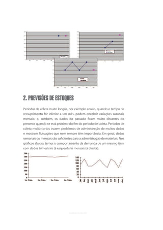 uvb




2. PREVISÕES DE ESTOQUES
Períodos de coleta muito longos, por exemplo anuais, quando o tempo de
ressuprimento for inferior a um mês, podem encobrir variações sazonais
mensais; e, também, os dados do passado ﬁcam muito distantes do
presente quando se está próximo do ﬁm do período de coleta. Períodos de
coleta muito curtos trazem problemas de administração de muitos dados
e mostram ﬂutuações que nem sempre têm importância. Em geral, dados
semanais ou mensais são suﬁcientes para a administração de materiais. Nos
gráﬁcos abaixo, temos o comportamento da demanda de um mesmo item
com dados trimestrais (à esquerda) e mensais (à direita).
 