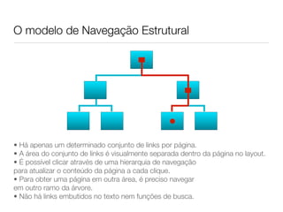O modelo de Navegação Estrutural




• Há apenas um determinado conjunto de links por página.
• A área do conjunto de links é visualmente separada dentro da página no layout.
• É possível clicar através de uma hierarquia de navegação
para atualizar o conteúdo da página a cada clique.
• Para obter uma página em outra área, é preciso navegar
em outro ramo da árvore.
• Não há links embutidos no texto nem funções de busca.
 