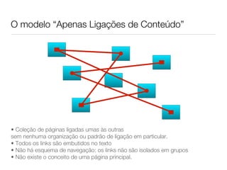 O modelo “Apenas Ligações de Conteúdo”




• Coleção de páginas ligadas umas às outras
sem nenhuma organização ou padrão de ligação em particular.
• Todos os links são embutidos no texto
• Não há esquema de navegação: os links não são isolados em grupos
• Não existe o conceito de uma página principal.
 