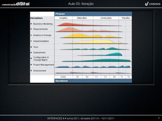 Aula 03: Iteração




INTERFACES II • turma 2011, bimestre 2011/4 – 10/11/2011   2
 