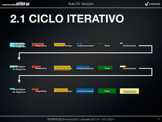 Aula 03: Iteração




2.1 CICLO ITERATIVO
Modelagem
de Negócios   Requisitos        Análise e Design   Implementação          Teste       Implantação




Modelagem
de Negócios   Requisitos        Análise e Design   Implementação          Teste       Implantação




Modelagem
de Negócios   Requisitos        Análise e Design   Implementação          Teste       Implantação




                           INTERFACES II • turma 2011, bimestre 2011/4 – 10/11/2011                 9
 