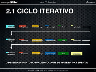 Aula 03: Iteração




2.1 CICLO ITERATIVO
 Modelagem
 de Negócios   Requisitos        Análise e Design   Implementação          Teste       Implantação




 Modelagem
 de Negócios   Requisitos        Análise e Design   Implementação          Teste       Implantação




 Modelagem
 de Negócios   Requisitos        Análise e Design   Implementação          Teste       Implantação




O DESENVOLVIMENTO DO PROJETO OCORRE DE MANEIRA INCREMENTAL


                            INTERFACES II • turma 2011, bimestre 2011/4 – 10/11/2011                 9
 