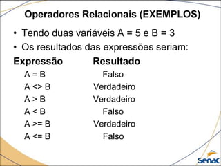 Operadores Relacionais (EXEMPLOS)
• Tendo duas variáveis A = 5 e B = 3
• Os resultados das expressões seriam:
Expressão        Resultado
  A=B              Falso
  A <> B         Verdadeiro
  A>B            Verdadeiro
  A<B              Falso
  A >= B         Verdadeiro
  A <= B           Falso
 